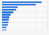 Malta: number of associated sport referees in 2013, by type of sport