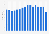 Hysterectomies conducted in Poland 2006-2014