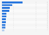 Market share for brands of tractors in Slovenia 2015