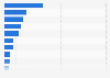 Market share for brands of tractors in Croatia 2015