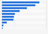 Market share for brands of tractors in Denmark 2015