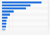 Market share for brands of tractors in Ireland 2015