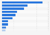 Market share for brands of tractors in Belgium 2015
