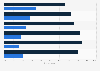 UK expectations of whether the US is leaving NATO due to Donald Trump, by age