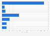 Italy: opinions on bloggers contact with PR agencies 2016