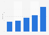 Number of retailers Black Friday online sales campaigns in the UK in 2016