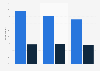 Reasons for using images of diversity in marketing campagins in the UK 2016