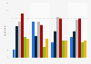 Survey on smartphone users' bond with phone in Finland 2016, by age group