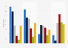Survey on user frequency of online video-on-demand services in Finland 2016, by age