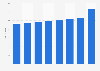 Travel and tourism's direct contribution to GDP in Germany 2012-2028