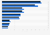 Reasons for not watching online video news in Ireland 2015-2016