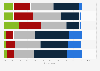 Attitudes towards personalized digital news in Ireland 2016