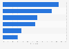Reasons for using social media as a news source in Ireland 2016