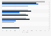 Leading B2B CRM systems in the Netherlands 2016-2018