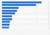 Shopping: proportion of mentioned top ten clothing retailers UK 2016
