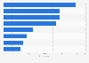Shopping: perception most creepy about personalized shopping experience UK 2016