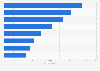 Shopping: perception most creepy about personalized shopping experience males UK 2016