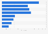 Shopping: perception most creepy personalized shopping experience females UK 2016