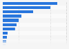 Automotive industry in the U.S. - employment by car manufacturer 2016