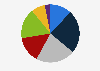 Share of passenger cars annual usage in Japan 2014, by type