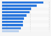 Factors influencing passenger car purchasing process in Japan 2014