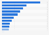 Retailer market share of the cake category in the United Kingdom (UK) in 2016