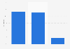 Purpose of visit by visitors from Japan to the Netherlands 2014