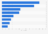 Leading offers and services expected by new car owners in Japan 2014