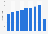 Number of nights spent by visitors from Belgium in the Netherlands 2011-2017