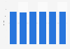 Time spent with media in Mexico 2013-2018