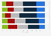 Degree of email marketing optimization for mobile devices in the UK 2016