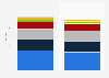 Time spent with media in Peru 2014-2015