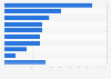 Important factors of savings products for British Millennial generation 2016