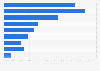 Barriers in email marketing optimization for different devices in the UK 2016-2018
