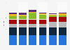 Time spent with media in Venezuela 2010-2015