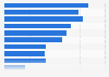Potential for email marketing improvements in companies in the UK 2016-2018