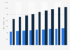 Population in Kuwait by citizenship 2012-2017