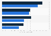 Influence of Pokémon GO on the life of gamers in the UK 2016, by parental status