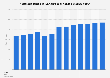 ikea añadir producto un pedido ya pagado ikea añadir producto un pedido ya pagado