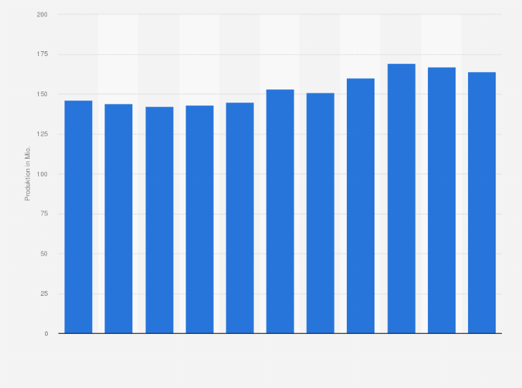 Statistik: Anzahl der produzierten Schoko-Weihnachtsmänner und -nikoläuse in Deutschland in den Jahren 2014 bis 2024 (in Millionen)