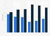 Perceived likelihood of Trump resigning due to something he said, by age 2016