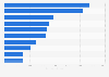 Italy: top 10 exported organic products 2014