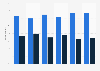 UK expectations of the US getting involved in war under President Trump, by age 2016