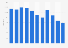 Volume of the sole catch in Belgium 2007-2017