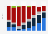 Printed and digital newspaper subscription in Sweden 2017, by age