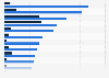 Number of male and female CEOs Australia FY 2017 by industry