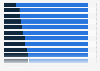 Share of male and female KMPs Australia FY 2017, by industry