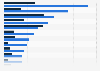 Number of male and female KMPs Australia FY 2017 by industry