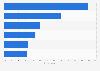 Survey on important factors when planing the Christmas dinner in Sweden 2015
