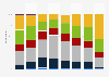 Frequency of watching online TV services in Sweden 2018, by age